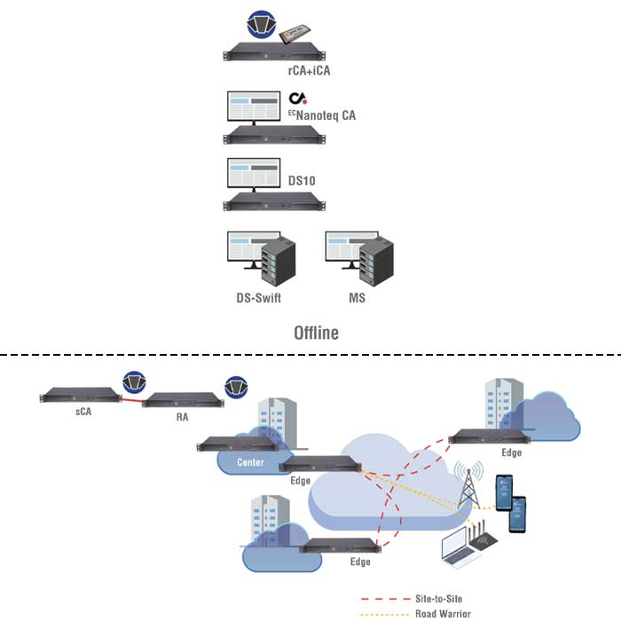 IP-Granite-Layer-3-Network-Security-img